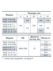 Дренажно-фекальный насос Насосы+Оборудование WQD 8-16-1,1