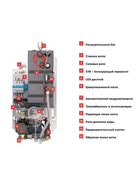 Электрический котел Bosch Tronic Heat 3500 18 кВт UA ErP (7738504948)