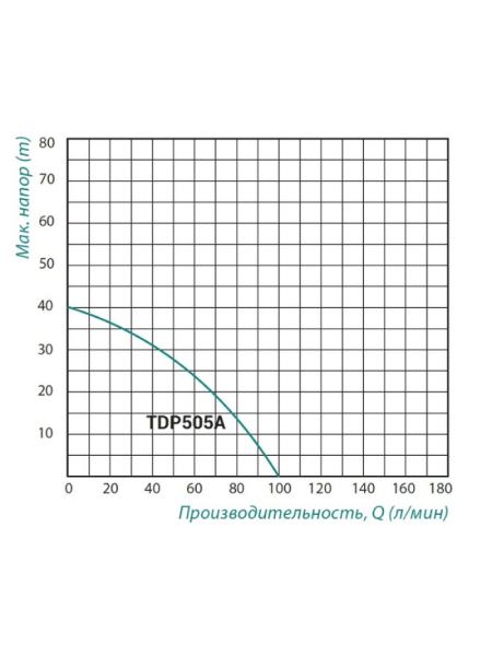 Самовсмоктуючий Насос Taifu TDP 505 з ежектором 1,1 кВт